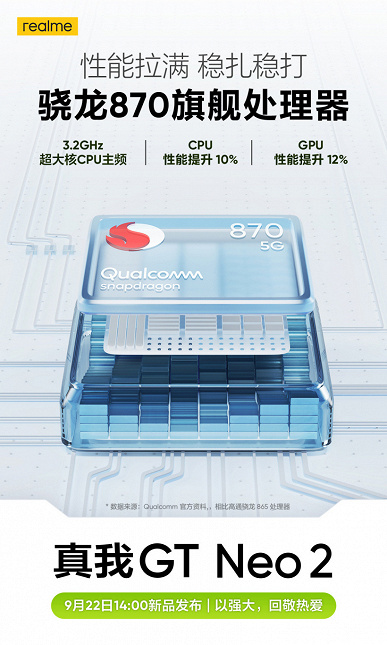 5000 мА·ч, Snapdragon 870 и 65 Вт. Основные характеристики Realme GT Neo 2 подтверждены официальными тизерами